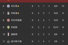 记者谈曼联首个失球：防守不是B费强项，他更适合10号位而非8号位